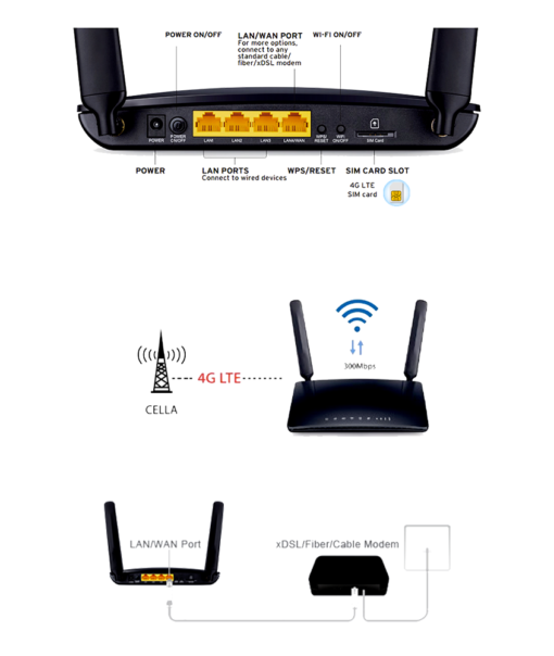 Router 4G WN-RTR4GW